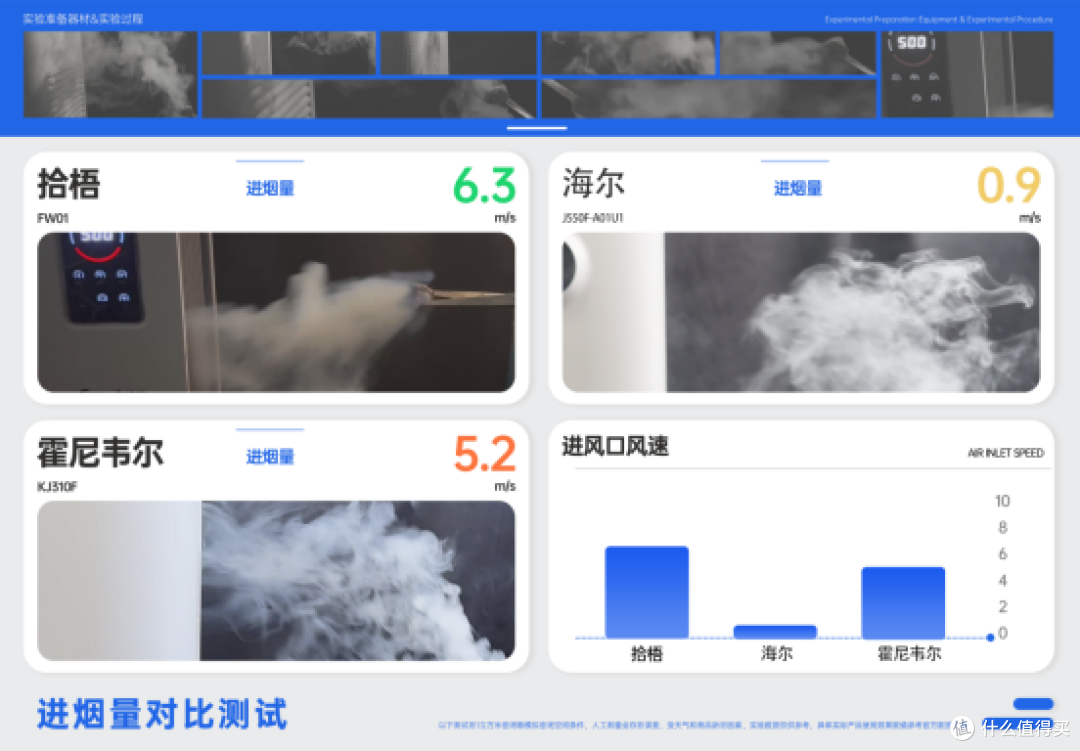 除二手烟空气净化器哪个牌子好?壁挂式空气净化器除烟效果更好!