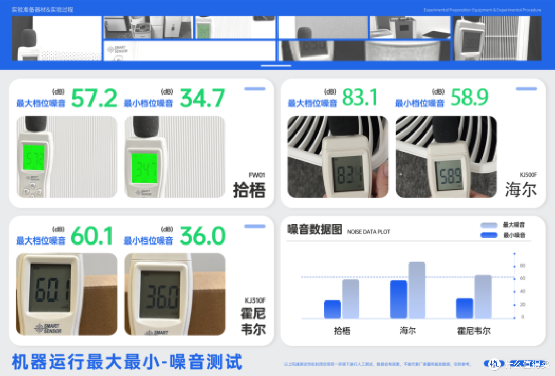除二手烟空气净化器哪个牌子好?壁挂式空气净化器除烟效果更好!