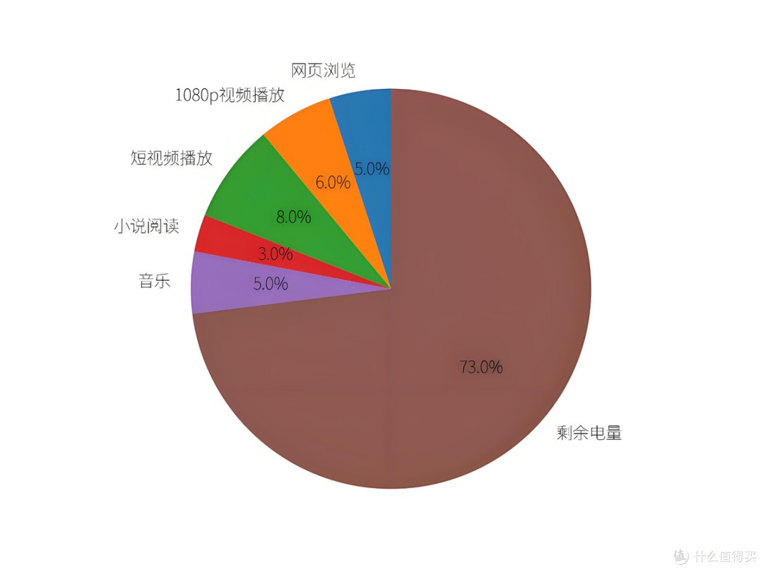19小时刷视频还有电?荣耀Power深度评测:续航太离谱