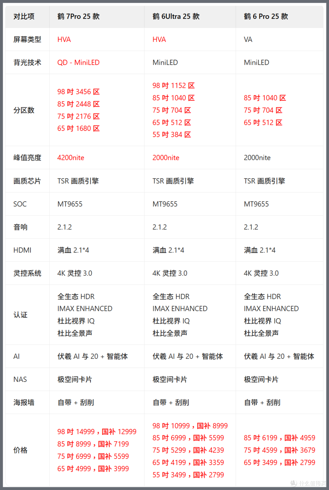 2025年电视咋选?HVA+低反屏技术分析丨雷鸟鹤7 Pro25款98吋体验