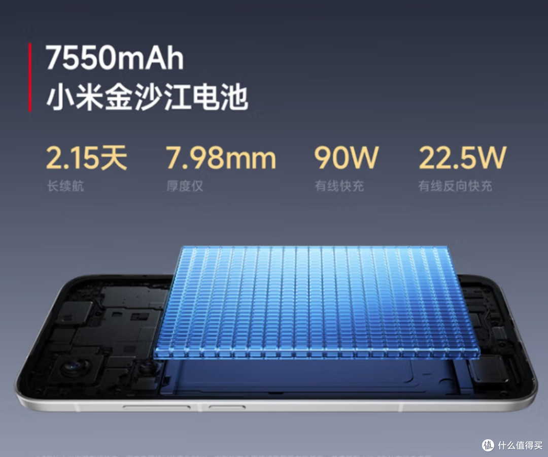 Redmi Turbo 4 Pro：2025年度真香机预定
