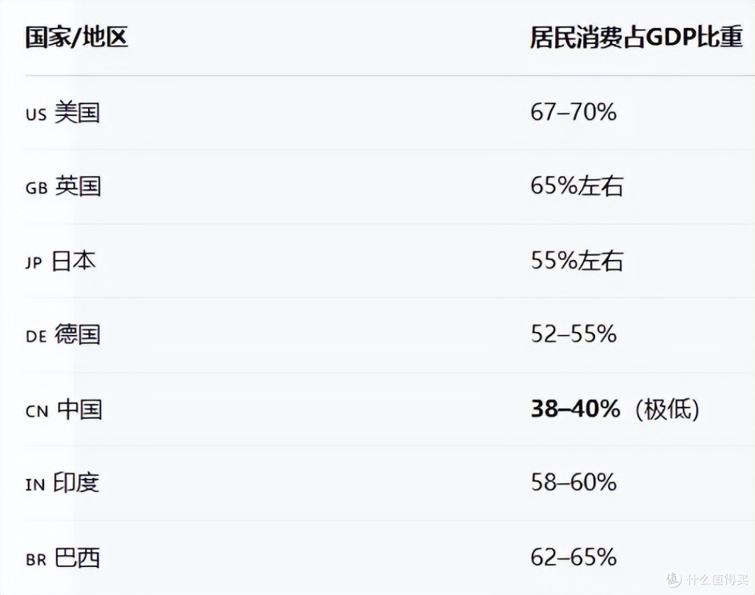 一季度数据有点对不上了…_基金证券_什么值得买