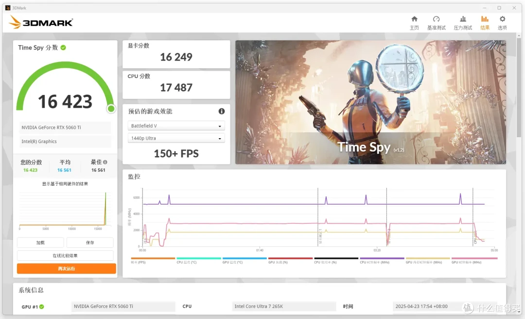 3699入手!50系最新甜品卡——影驰RTX 5060 Ti 圣刃MAX OC上手