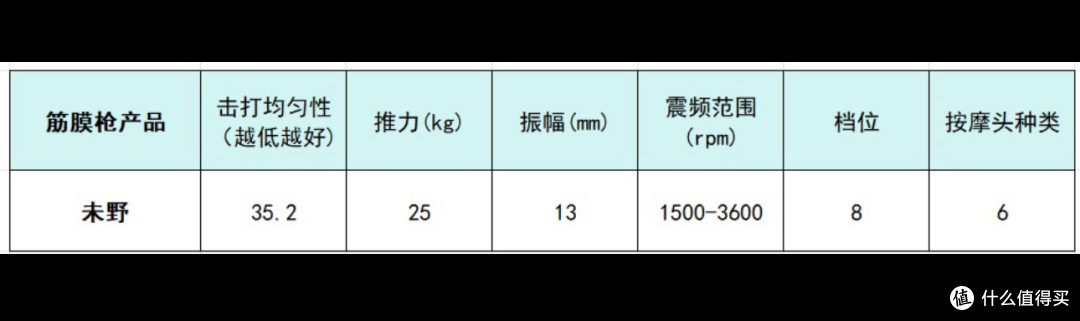 筋膜枪十大排名大揭晓:一起来看下哪个牌子好