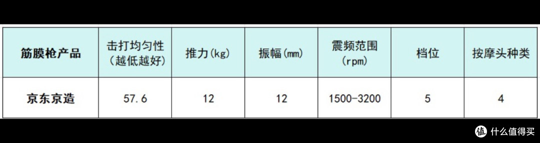 筋膜枪十大排名大揭晓:一起来看下哪个牌子好