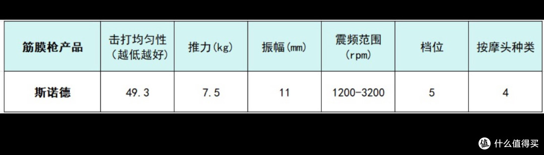 筋膜枪十大排名大揭晓:一起来看下哪个牌子好