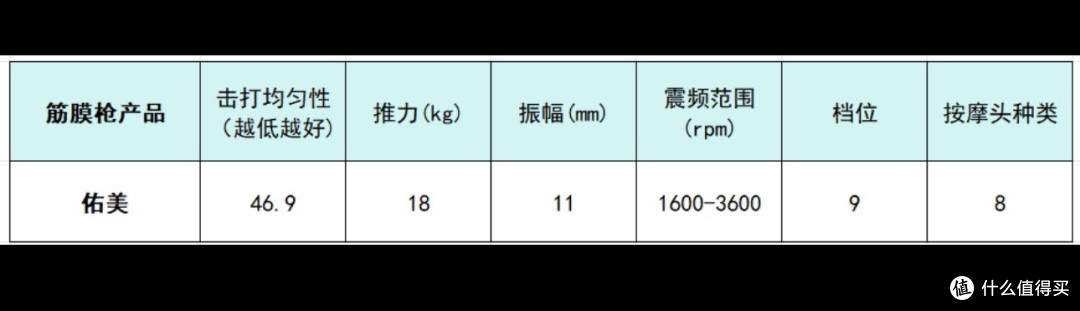 筋膜枪十大排名大揭晓:一起来看下哪个牌子好