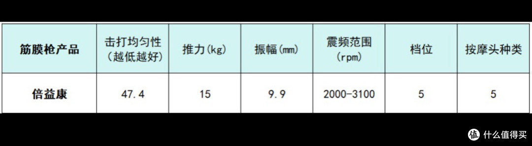 筋膜枪十大排名大揭晓:一起来看下哪个牌子好