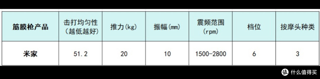 筋膜枪十大排名大揭晓:一起来看下哪个牌子好