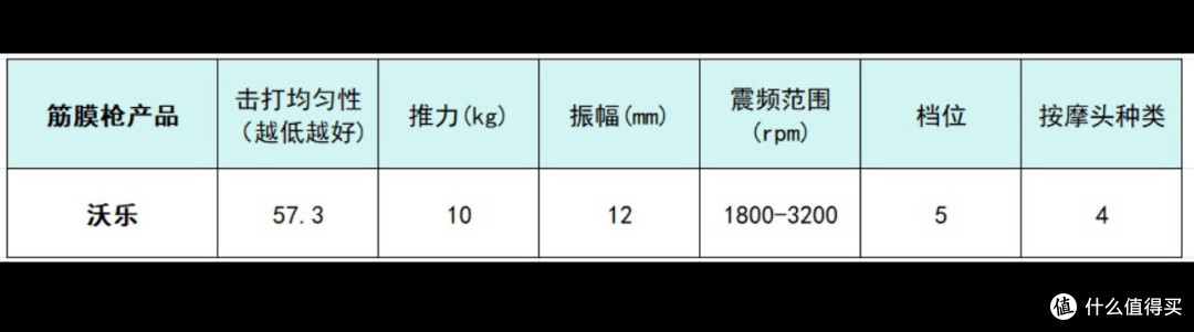 筋膜枪十大排名大揭晓:一起来看下哪个牌子好