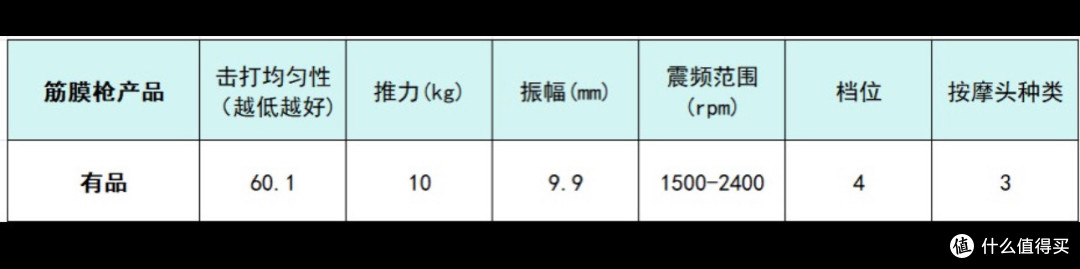 筋膜枪十大排名大揭晓:一起来看下哪个牌子好