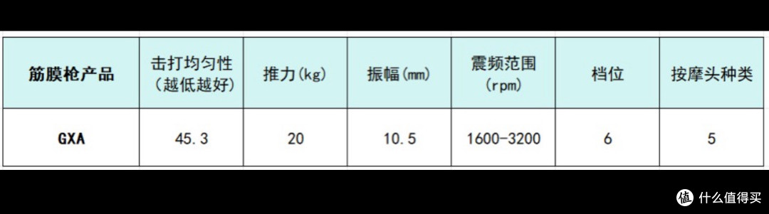 筋膜枪十大排名大揭晓:一起来看下哪个牌子好