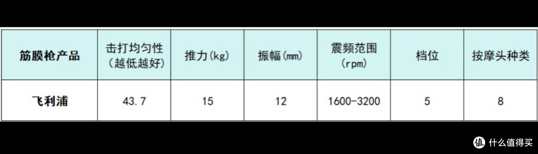 筋膜枪十大排名大揭晓:一起来看下哪个牌子好