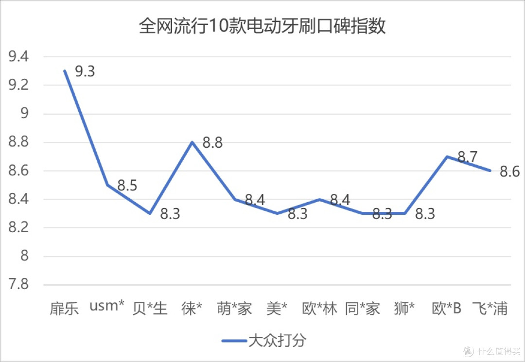 电动牙刷怎么选?十大口碑品牌大揭秘,必入好物全攻略!