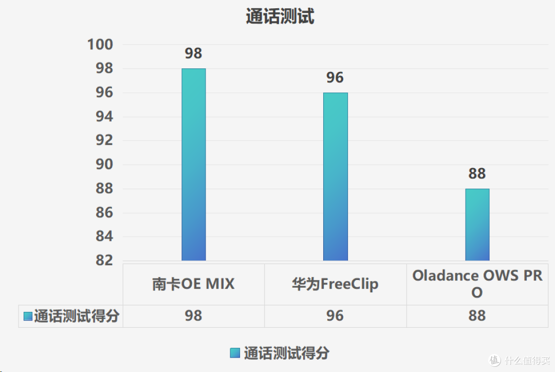 华为开放式耳机值得入手吗?华为、南卡、Oladance耳机对比横评!