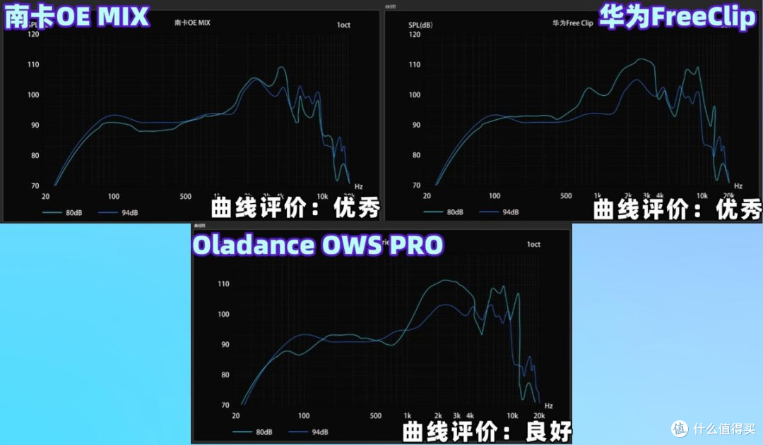 华为开放式耳机值得入手吗?华为、南卡、Oladance耳机对比横评!