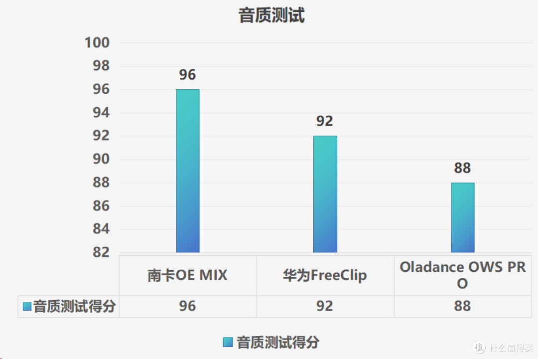 华为开放式耳机值得入手吗?华为、南卡、Oladance耳机对比横评!