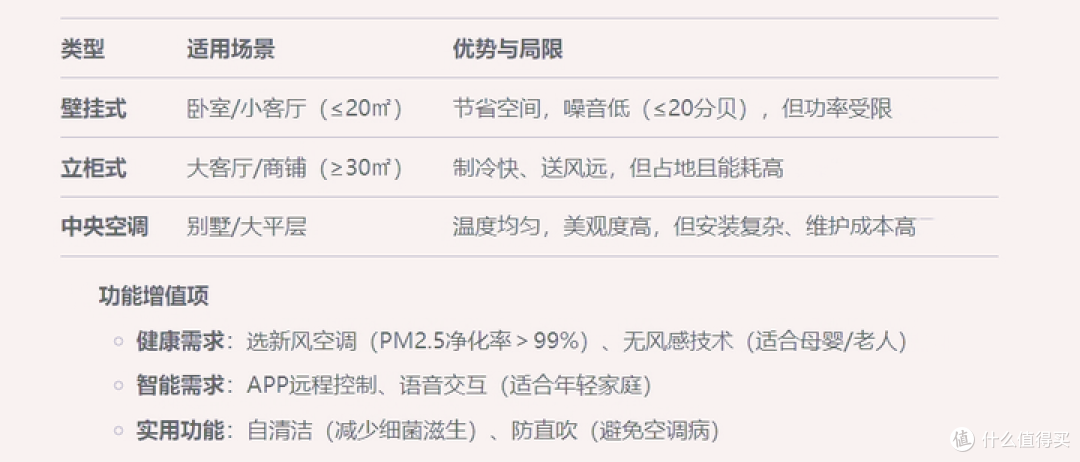 2025年618格力空调选购指南！从入门到高端一文解锁全家清凉秘籍