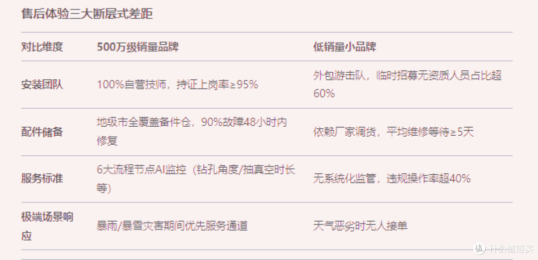2025年618格力空调选购指南！从入门到高端一文解锁全家清凉秘籍