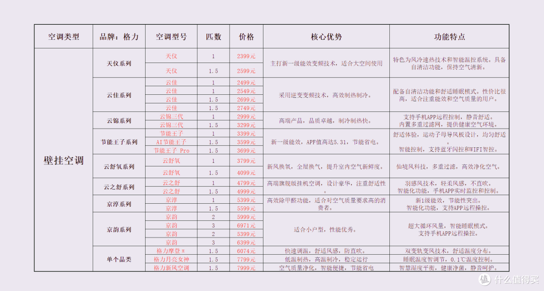 价格仅供参考