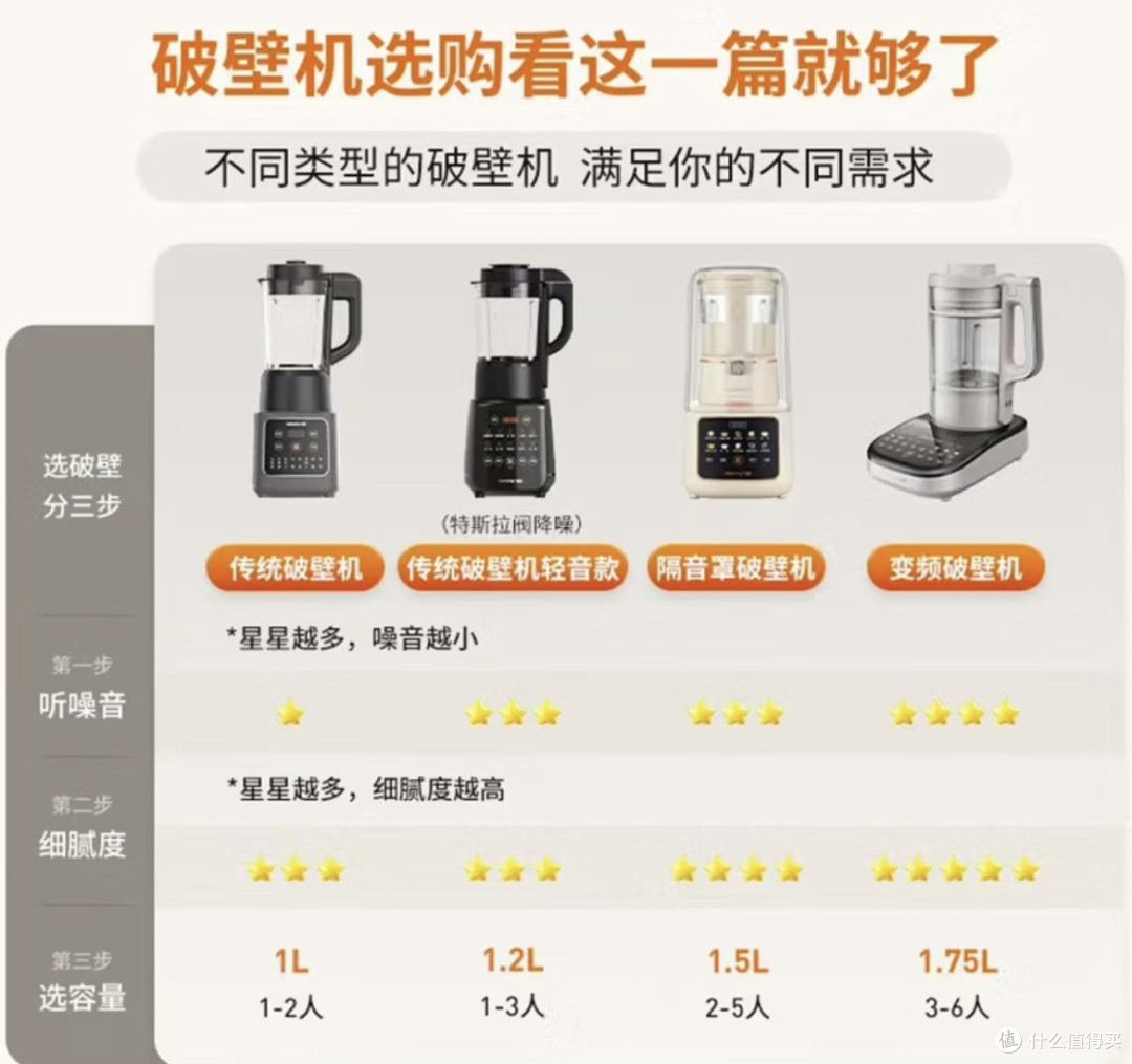 被追问无数次的家用破壁机,九阳这款真的绝了!