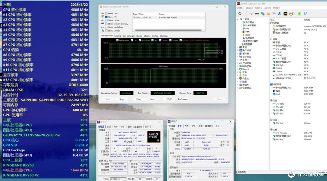 颜值高、性价比高的白色主板,首发评测蓝宝石PURE极地B650M WIFI
