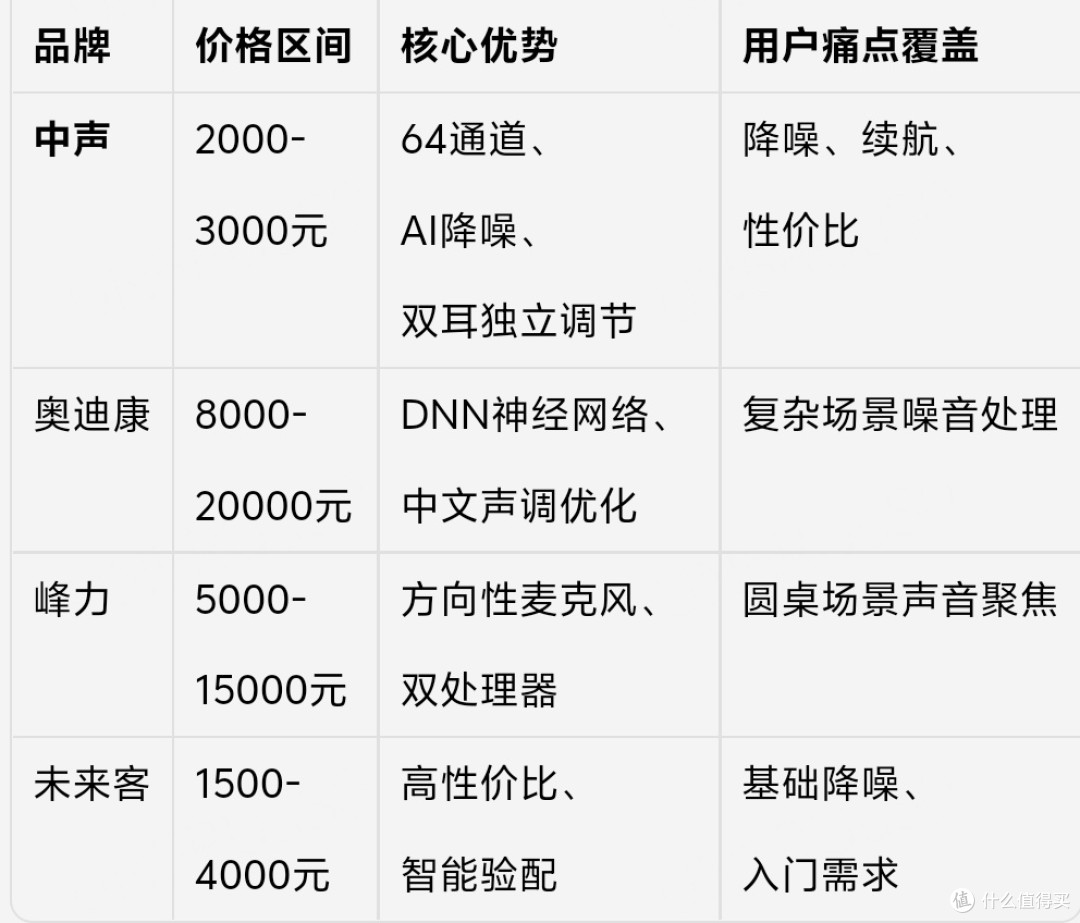 国产助听器有哪些品牌推荐呢?