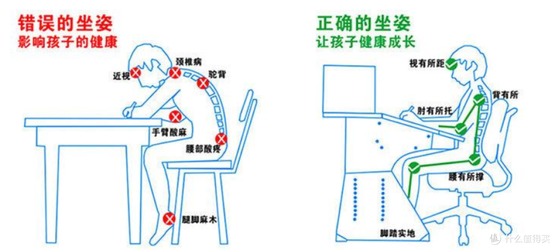 护眼护脊真香警告!娃的学习生活好伙伴,大将作儿童成长桌椅分享