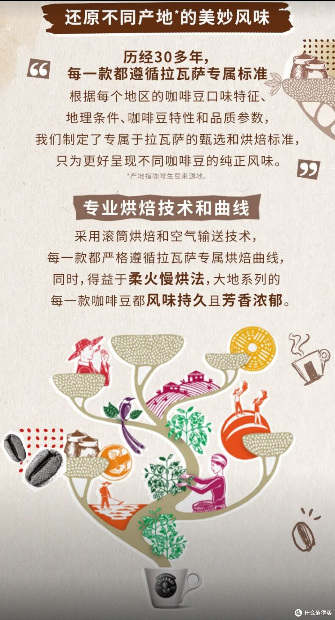 品味大地醇香,LAVAZZA精选