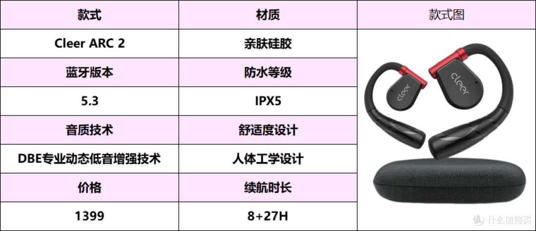开放式蓝牙耳机什么品牌好?南卡和cleer开放式耳机实测对比