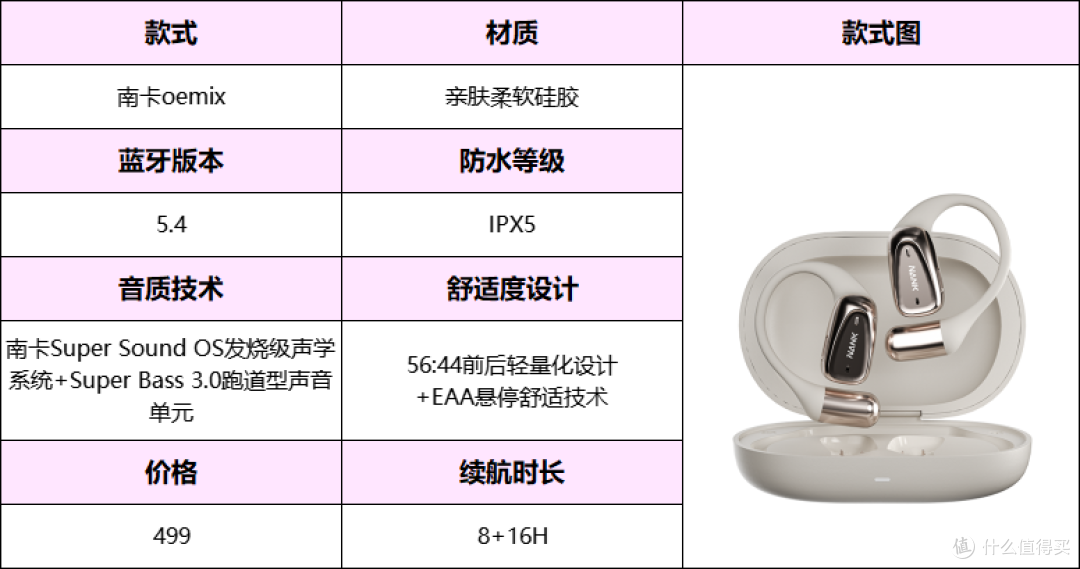 开放式蓝牙耳机什么品牌好?南卡和cleer开放式耳机实测对比