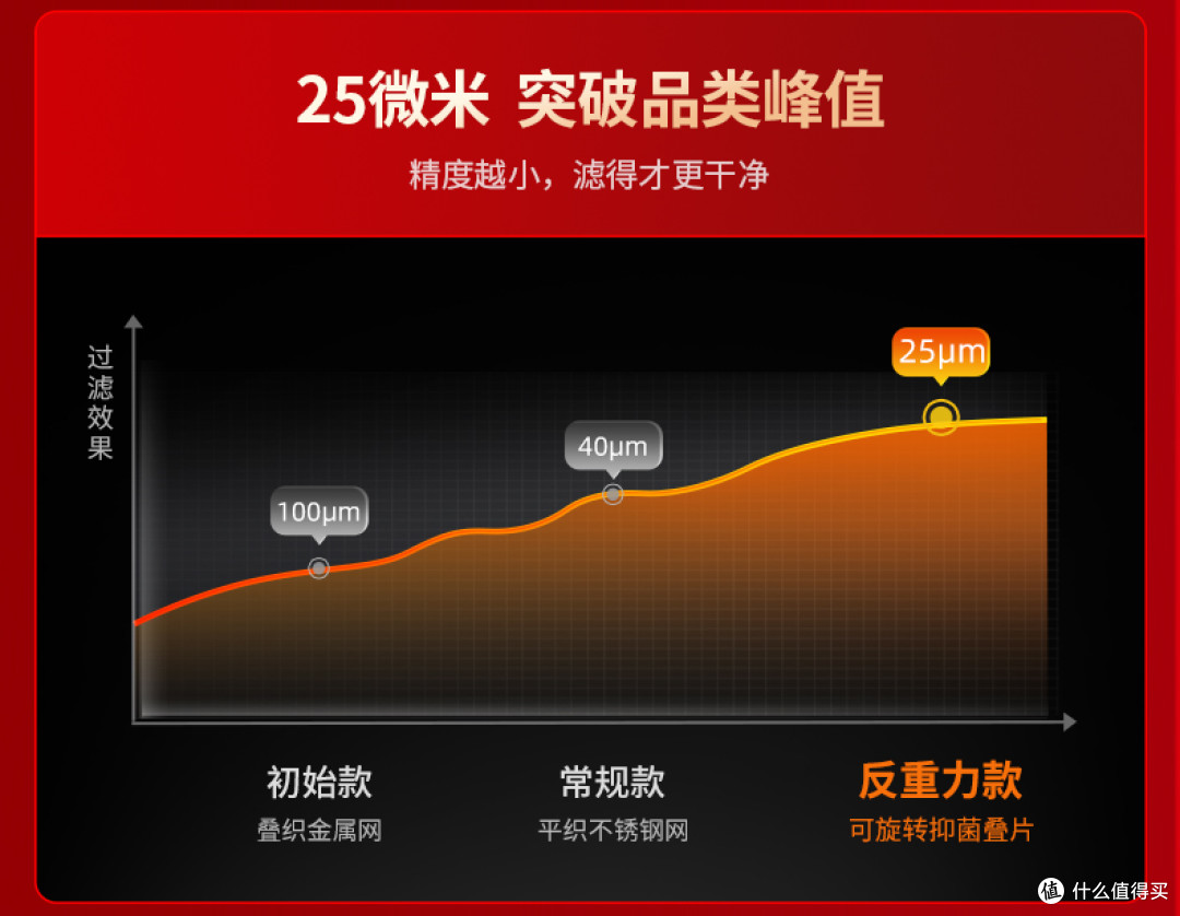 反重力前置过滤器:韦思卡尔10T大流量全屋净水器+活鳃叠片25微米