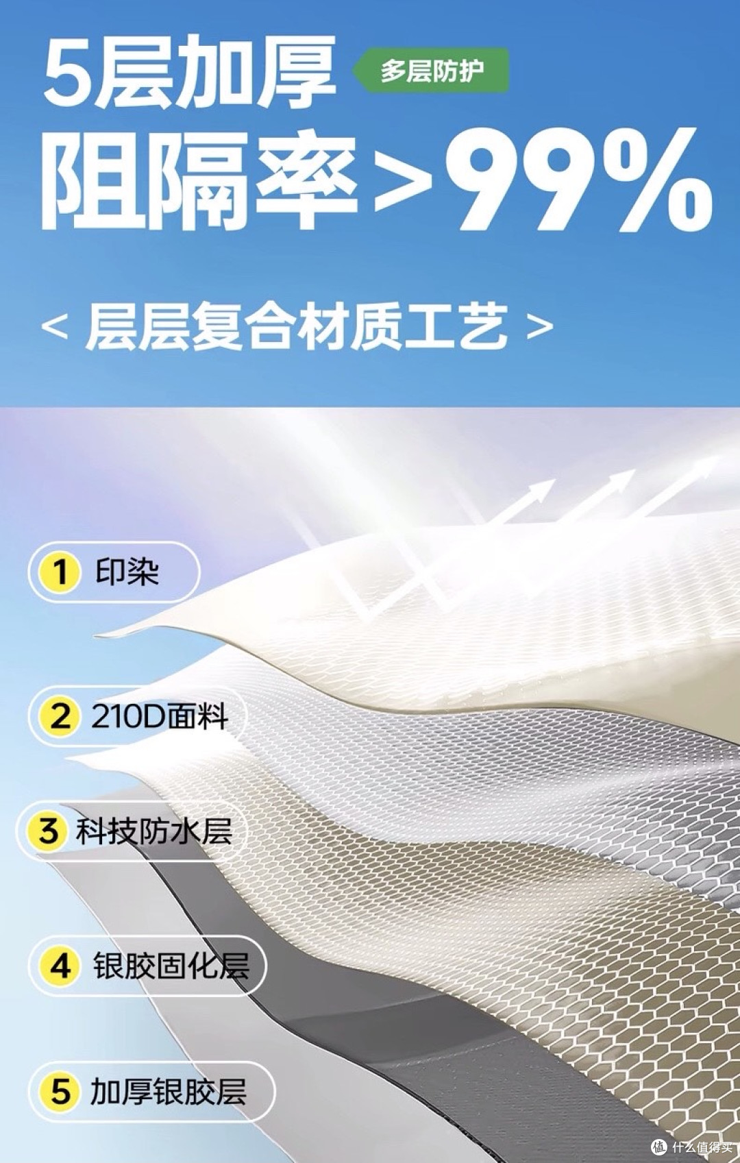 探险者帐篷：户外便携的移动城堡