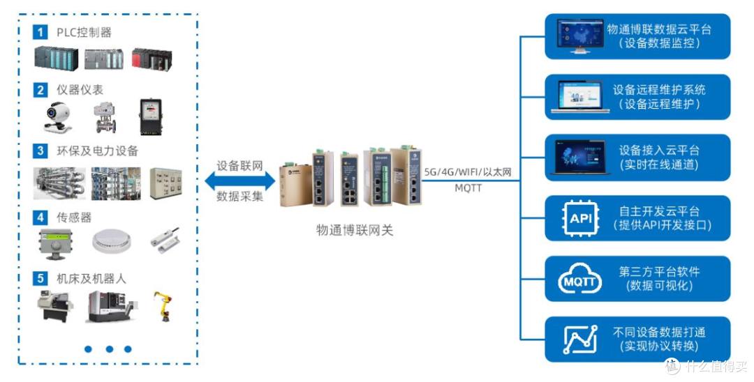 工业5G终端设备有哪些?有什么功能特点?