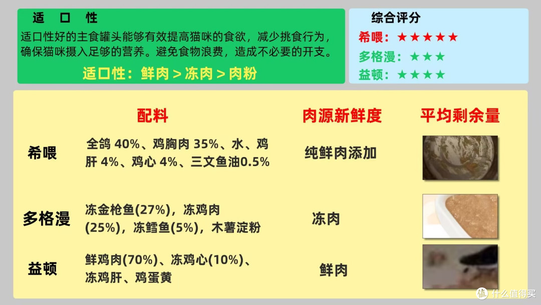 猫咪主食罐头哪个牌子好性价比高?猫咪主食罐头排行榜大全来解惑