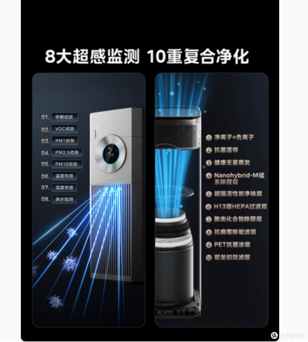 美的空气净化器 T1000Pro:全方位守护你的呼吸健康