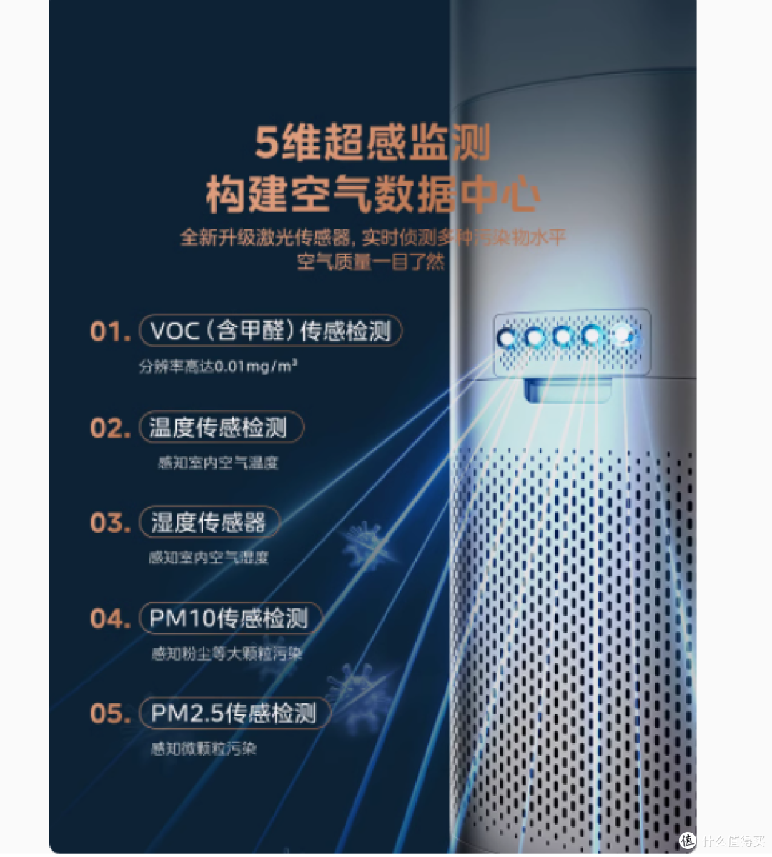 美的星澈 KJ650G - RX600 Pro 空气净化器:您的家居健康守护者