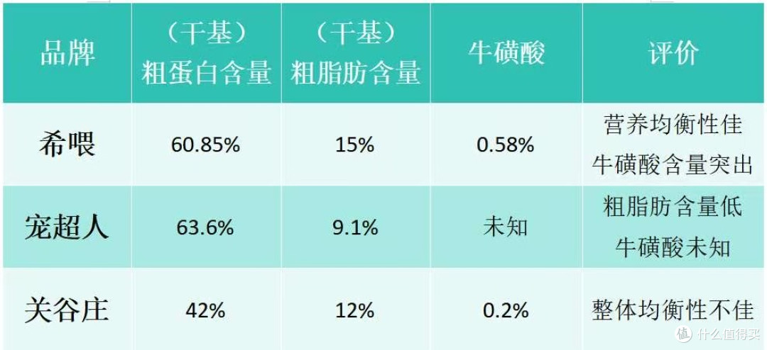猫咪主食罐头哪个牌子好一点？猫主食罐头推荐中国品牌性价比高
