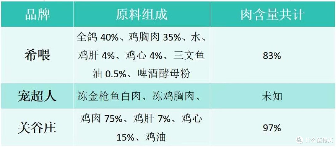 猫咪主食罐头哪个牌子好一点？猫主食罐头推荐中国品牌性价比高