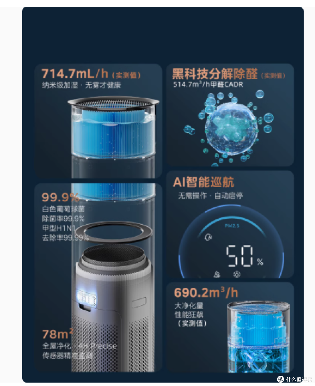 💥空气净化新宠!美的星澈 KJ650G - RX600 Pro 深度评测💥
