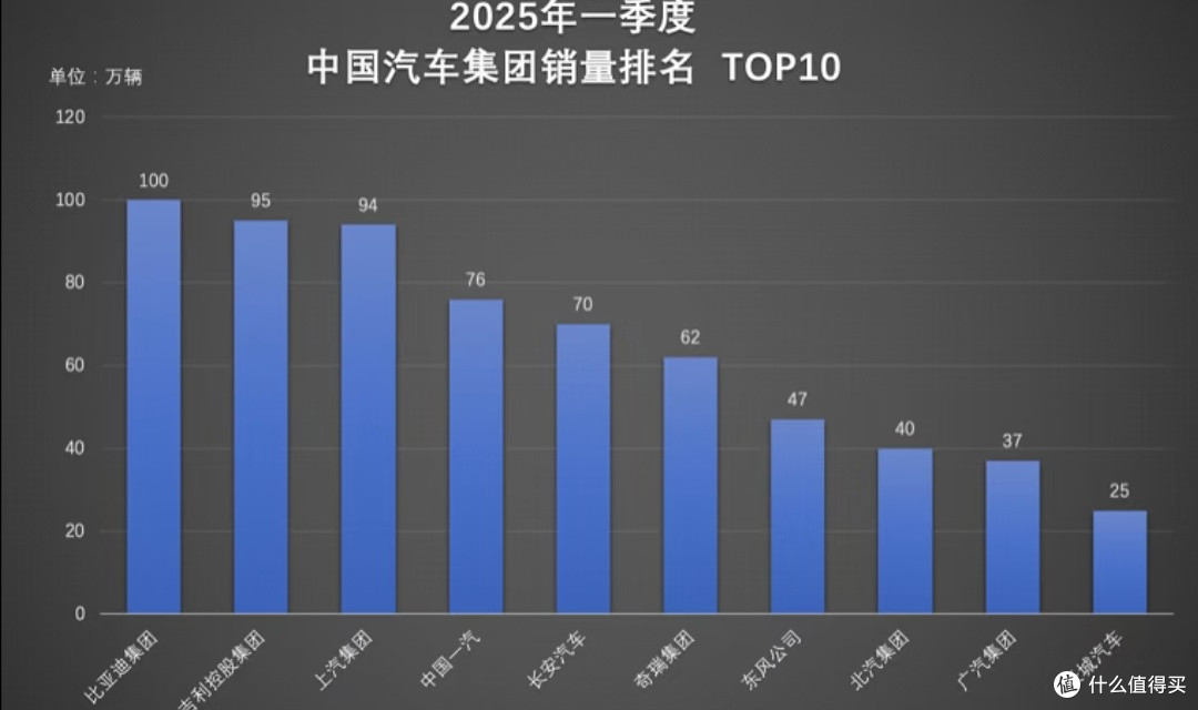  与时俱进：2025上海车展的三大技术亮点