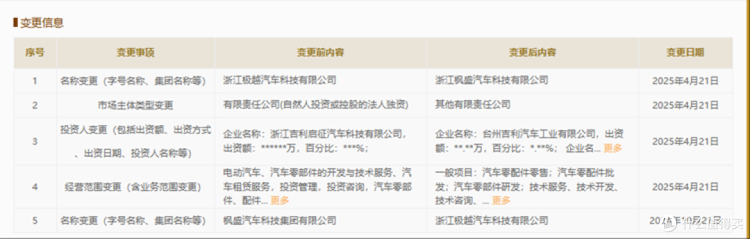 极越要重生？改名为枫盛，极越07旅行版曝光，先出这个肯定卖爆