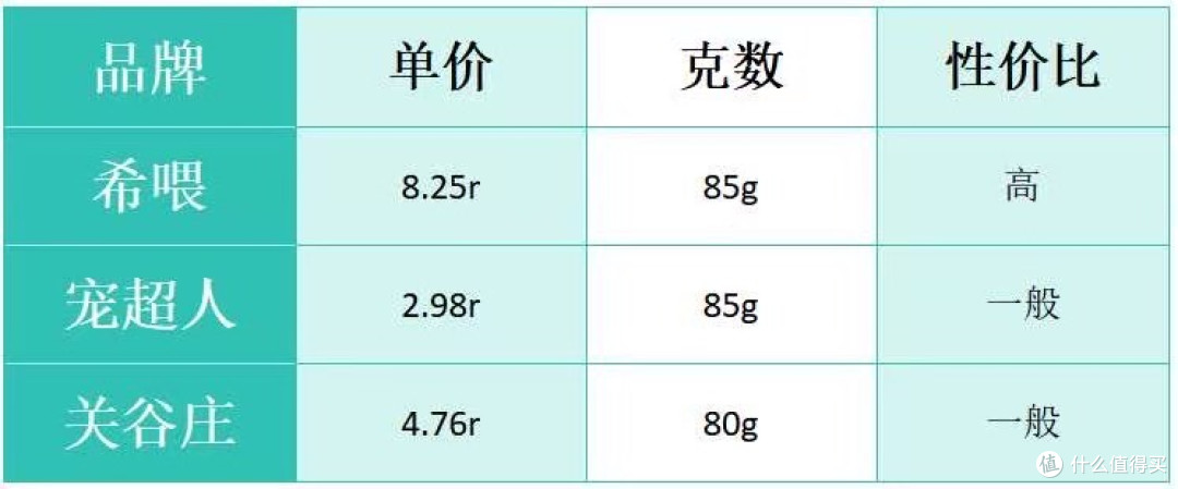 猫咪主食罐头哪个牌子好一点？猫主食罐头推荐中国品牌性价比高