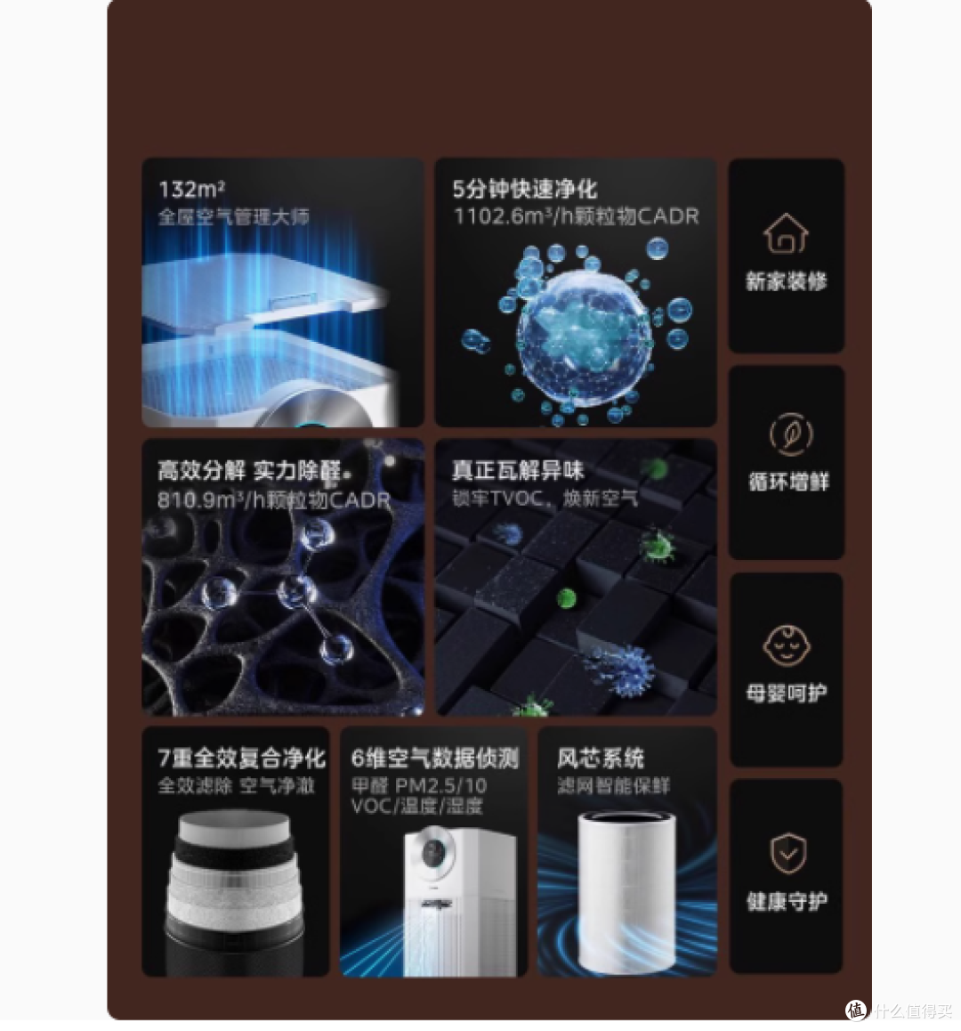 美的空气净化器KJ1000G-T1000 Lite，给你满分清新空气