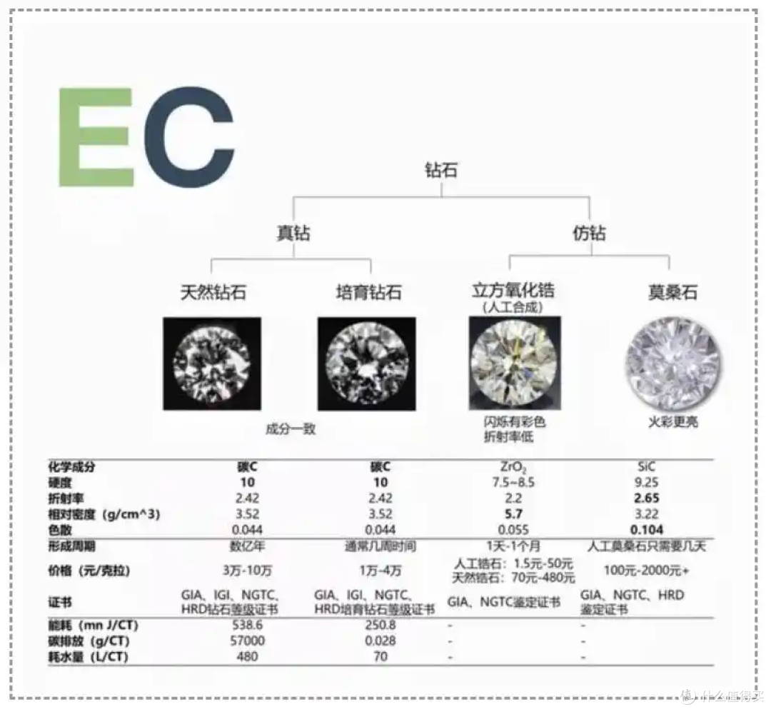 订单排到6月？8000元的河南钻石风靡全球，欧美厂商人傻了_钻石首饰_什么值得买