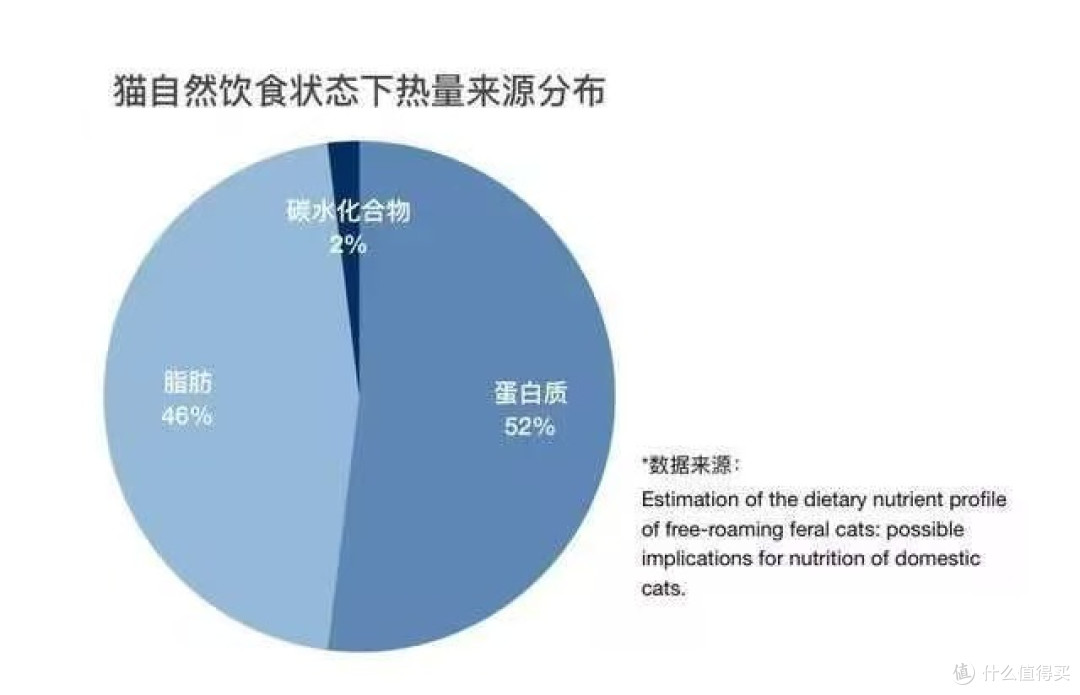 主食猫罐头哪个品牌的比较好?2025最新希喂、纯福、菲喵测评!