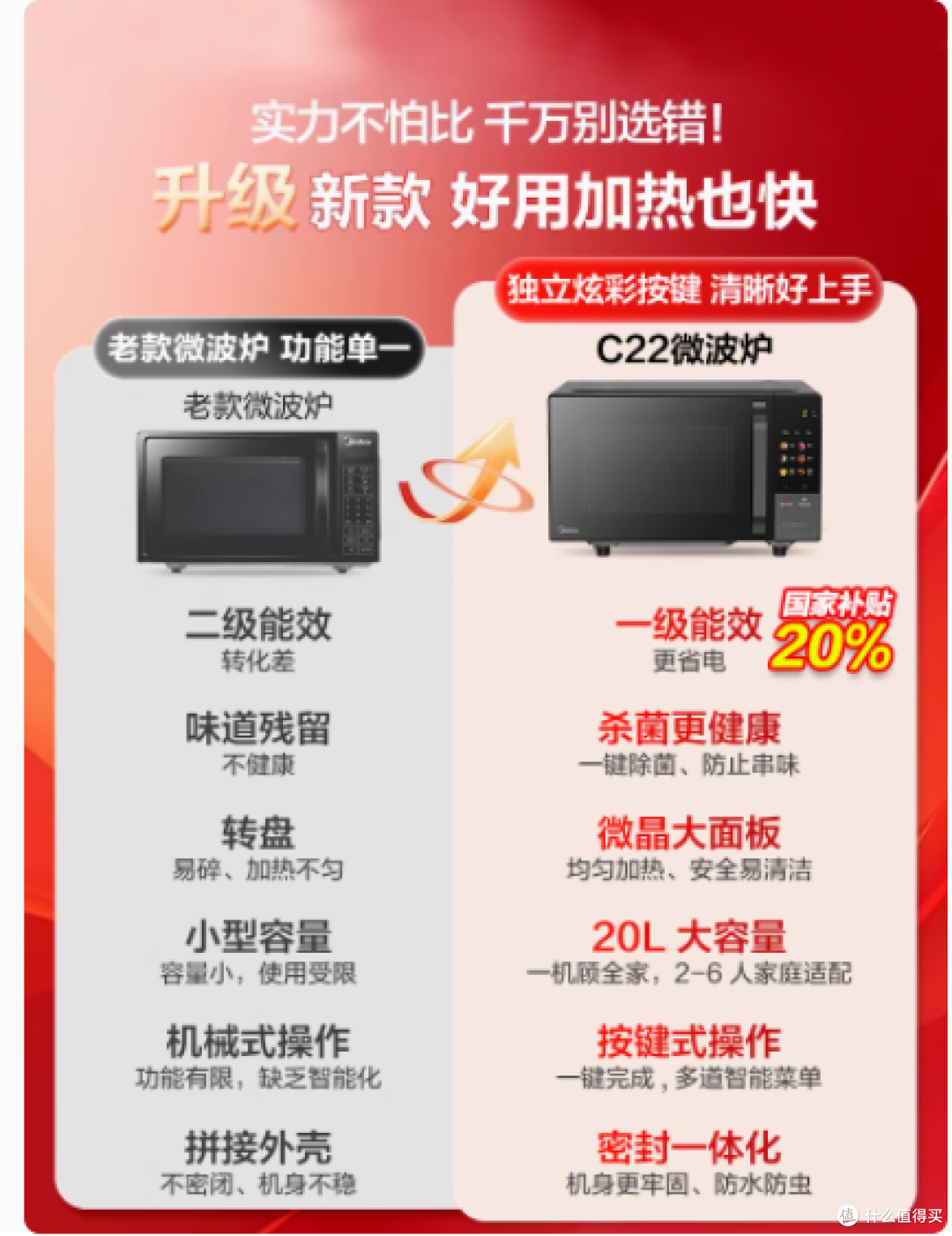 美的微波炉家用智能变频速热平板式微烤一体机 :厨房全能小助手