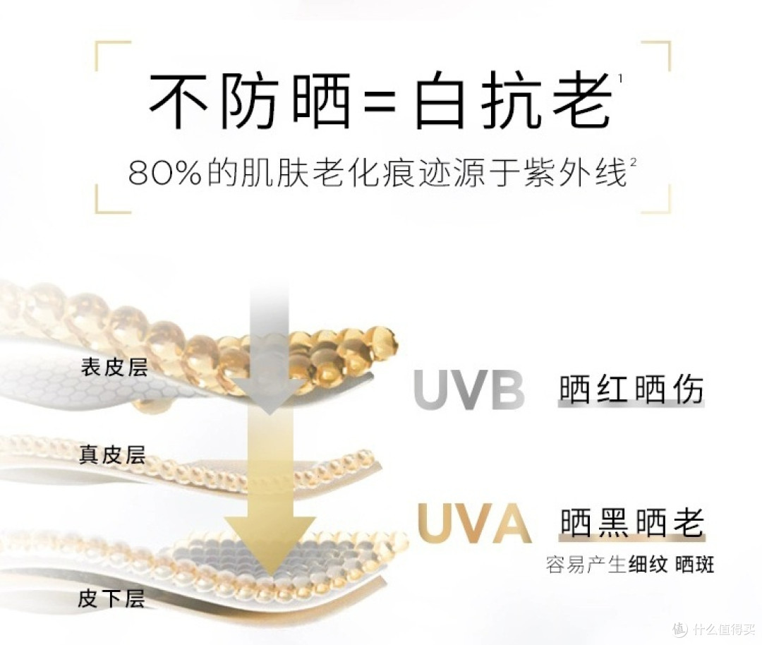 防晒新选择：高倍防护与清爽体验的完美结合！