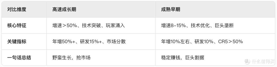 重磅!又一超级独角兽杀出:在深圳,全球第二