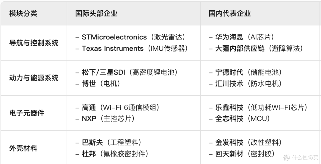重磅!又一超级独角兽杀出:在深圳,全球第二